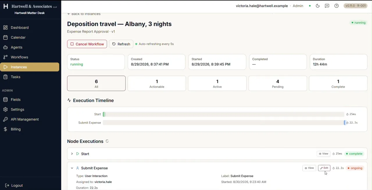 The detail view of a running workflow instance of Expense Report Approval. Tiles show its status as running, when it was created and started, an empty completed field and a duration of twelve hours and forty three minutes. Counters below read six steps in all, one actionable, one active, four pending and one complete. Under them an execution timeline plots Start and Submit Expense with the time each took, over a Node Executions list showing Start complete and Submit Expense ongoing.