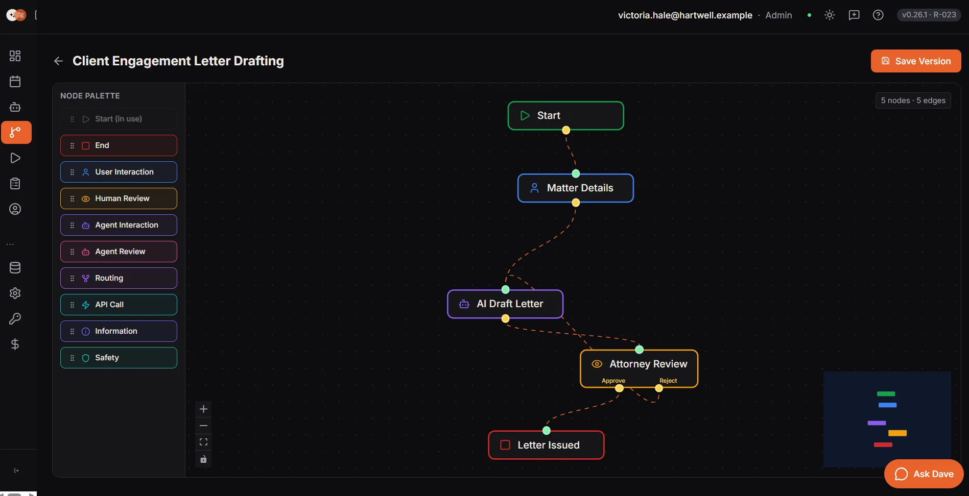 Step 1 of 5, design the process. The Dave workflow designer with the Client Engagement Letter Drafting workflow open on the canvas. A node palette down the left lists Start, marked in use, then End, User Interaction, Human Review, Agent Interaction, Agent Review, Routing, API Call, Information and Safety. On the canvas Start connects to Matter Details, then to AI Draft Letter, then to Attorney Review, which offers an approve path and a reject path, and finally to Letter Issued. A counter reads five nodes and five edges, and a Save Version button sits above the canvas.